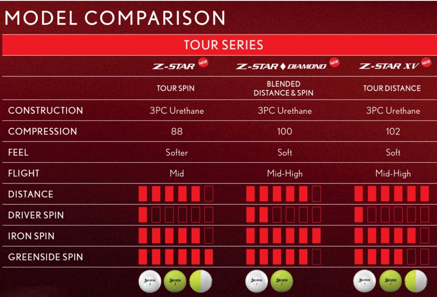 Srixon Z-Star Diamond Golf Balls Review