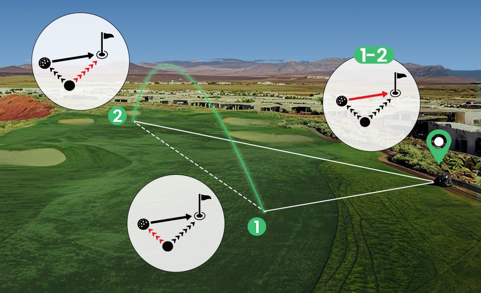 ACEGMET PFS5 Rangefinder Coach Mode